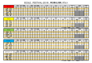 ECOLE　FES-2018　準決勝＆決勝リザルト